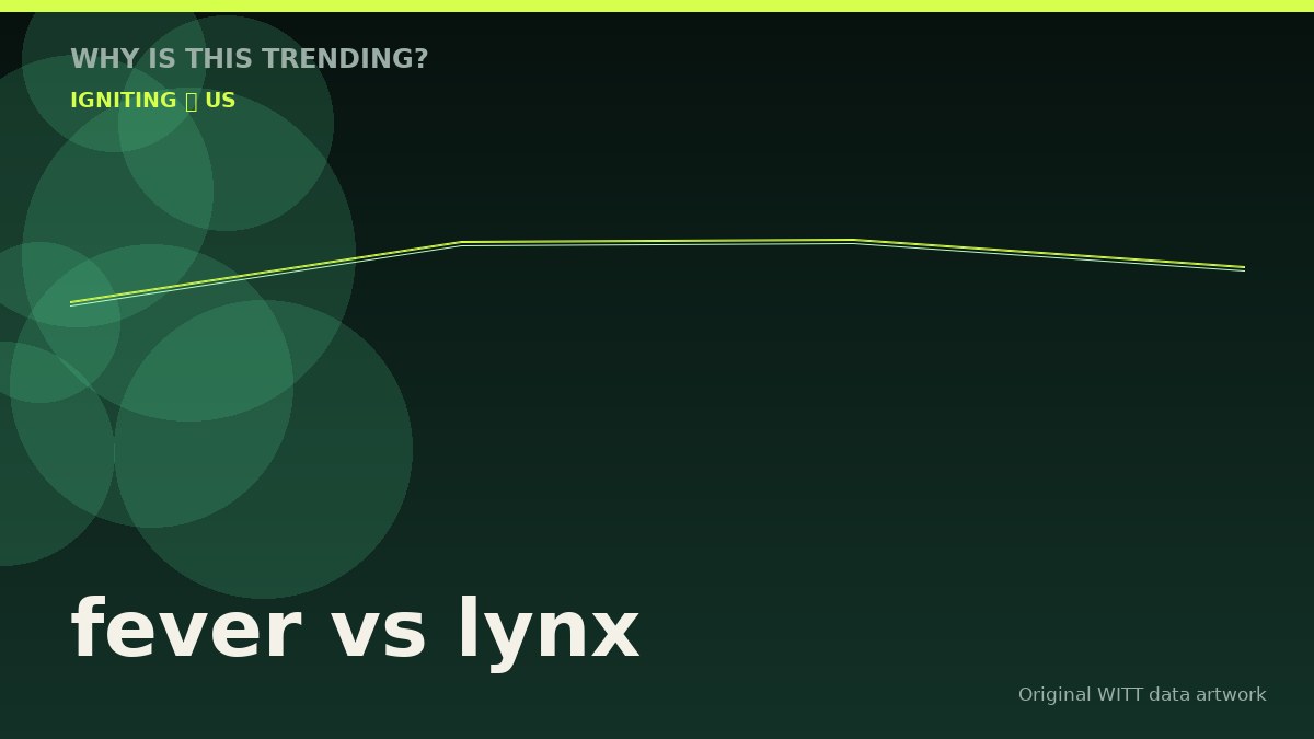 fever vs lynx original attention timeline illustration