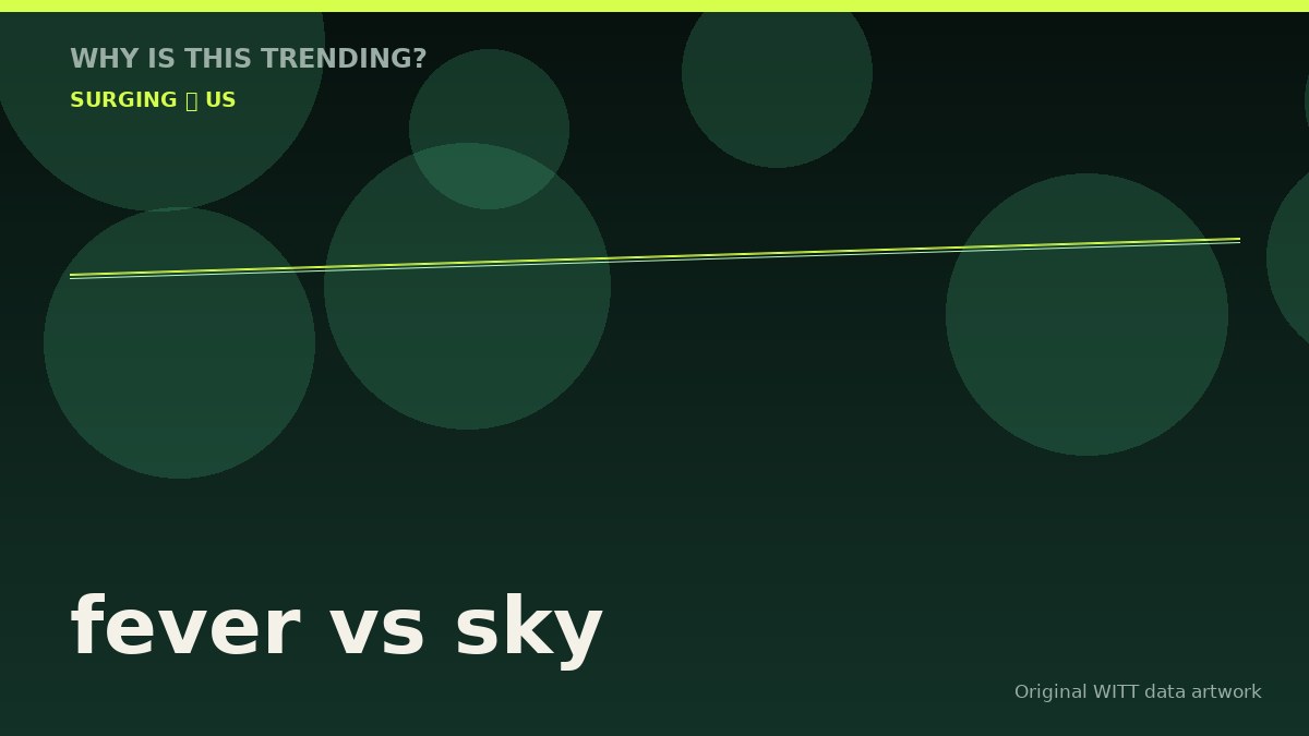 fever vs sky original attention timeline illustration