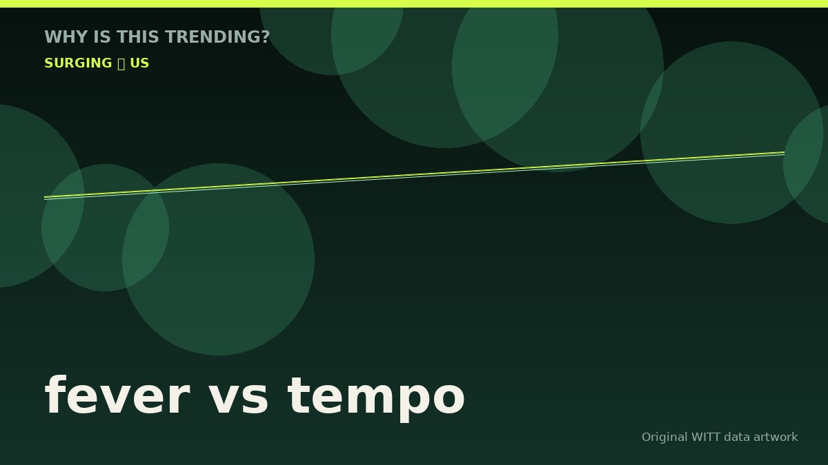 fever vs tempo original attention timeline illustration