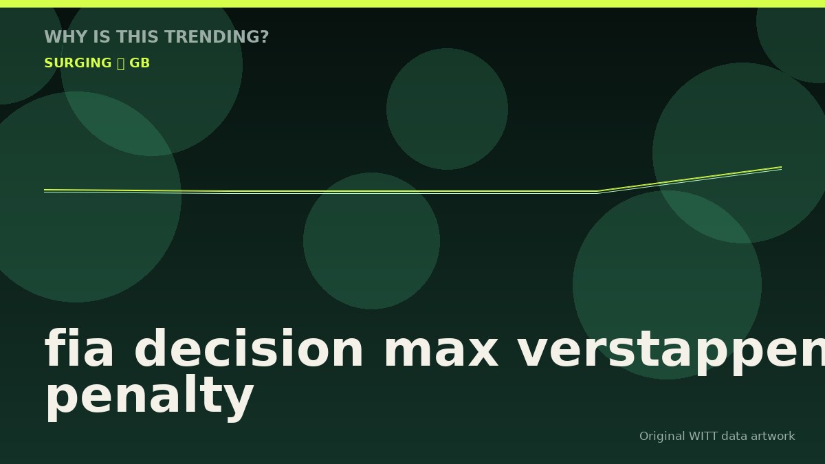 fia decision max verstappen no penalty original attention timeline illustration