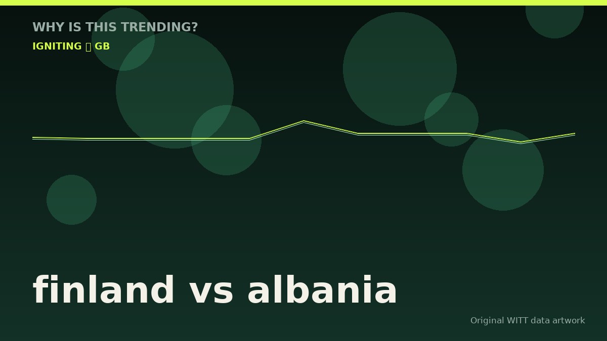 finland vs albania original attention timeline illustration