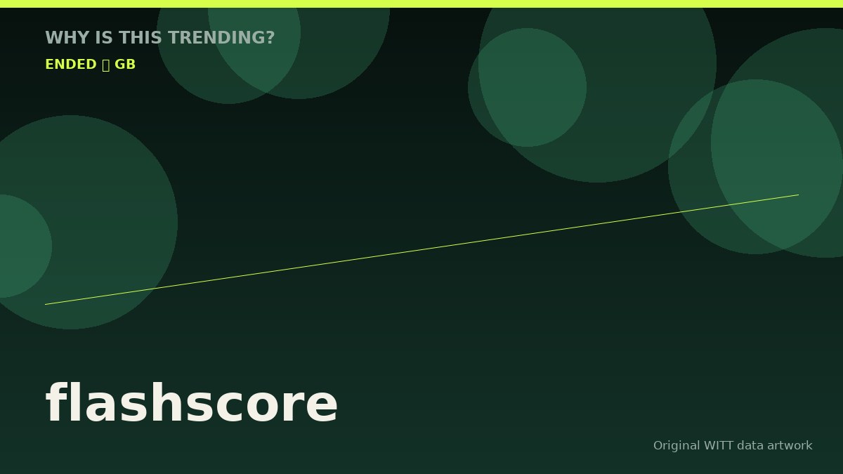 flashscore original attention timeline illustration