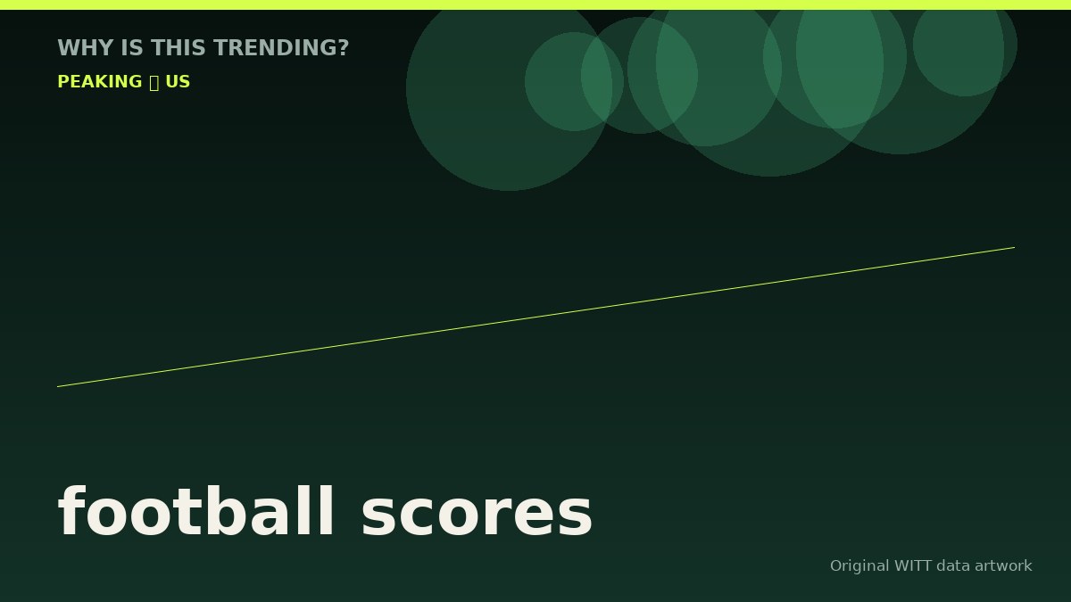 football scores original attention timeline illustration