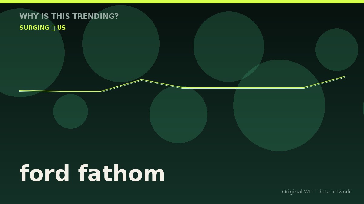 ford fathom original attention timeline illustration