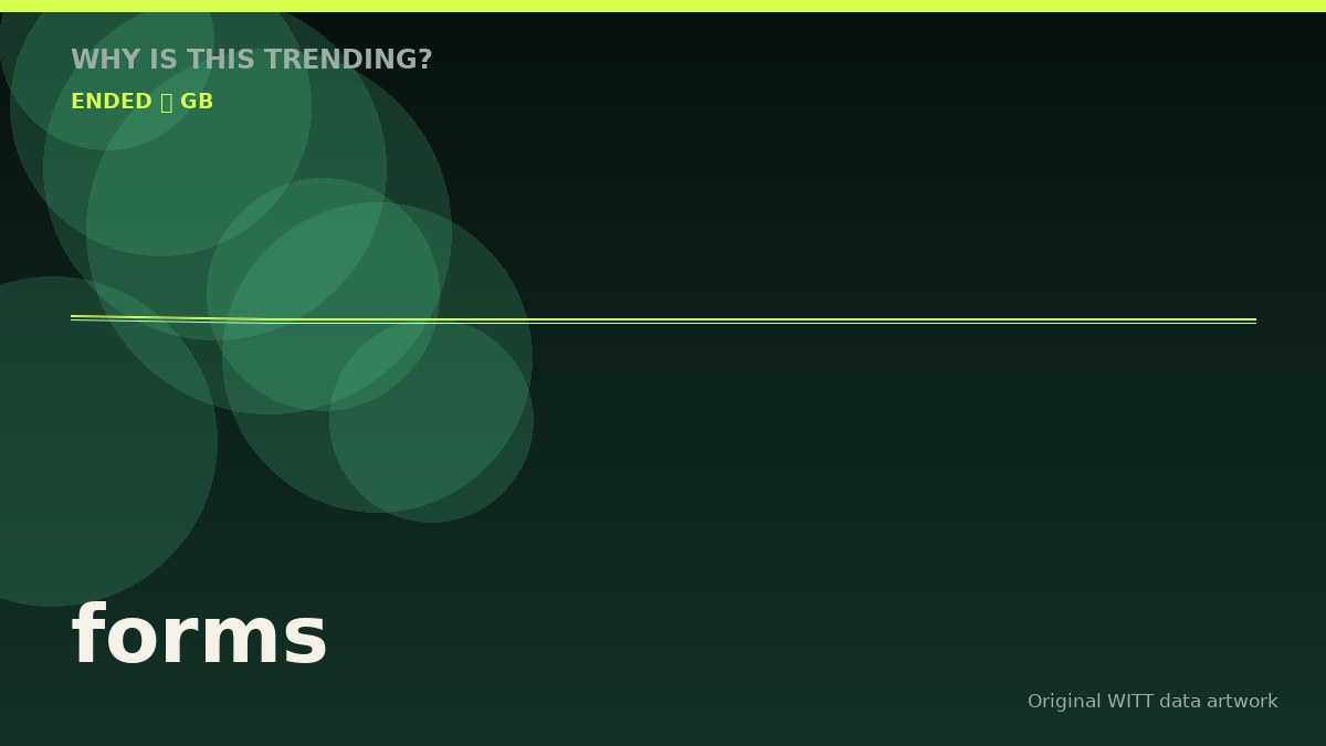 forms original attention timeline illustration