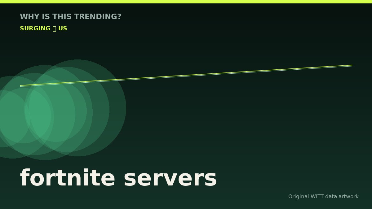 fortnite servers original attention timeline illustration
