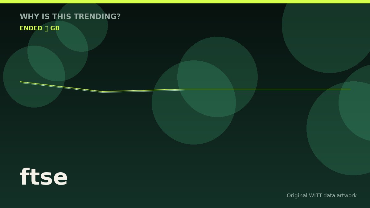 ftse original attention timeline illustration