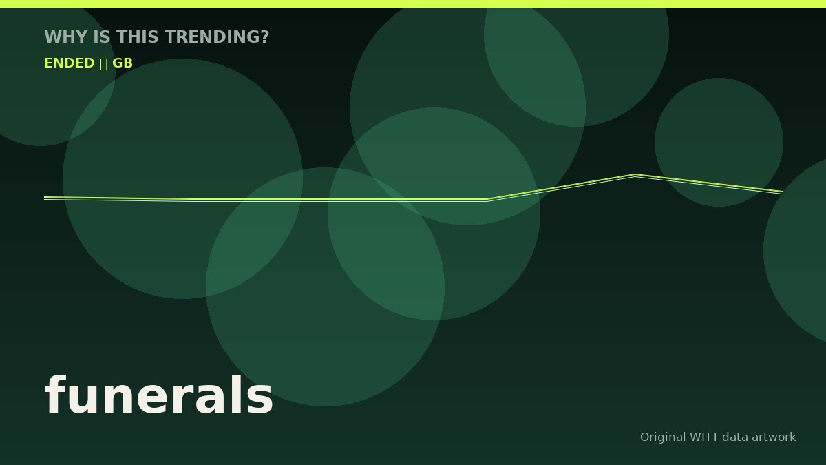 funerals original attention timeline illustration