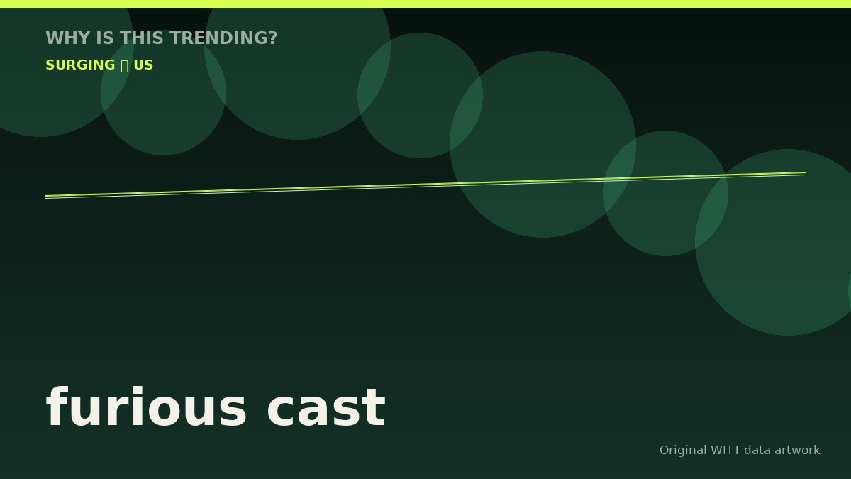 furious cast original attention timeline illustration