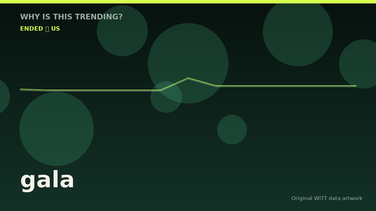 gala original attention timeline illustration