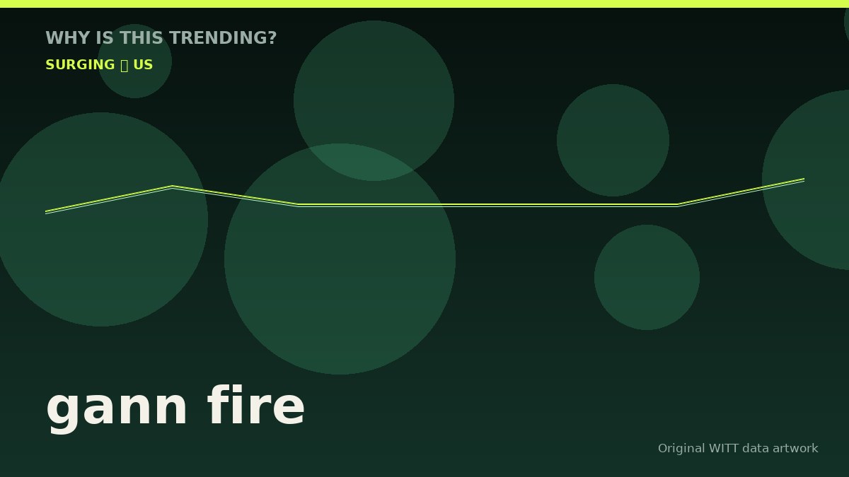 gann fire original attention timeline illustration