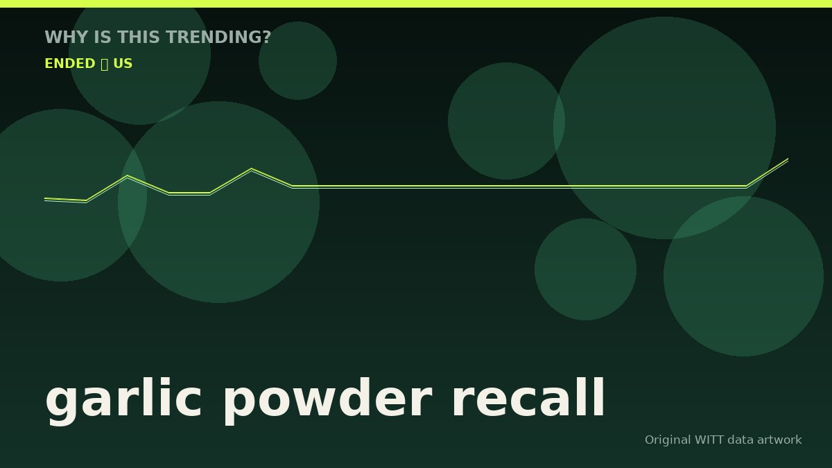 garlic powder recall original attention timeline illustration
