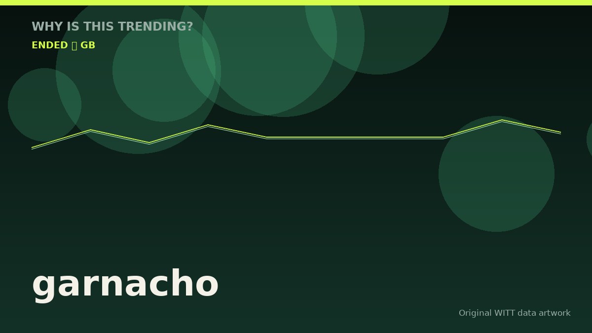 garnacho original attention timeline illustration