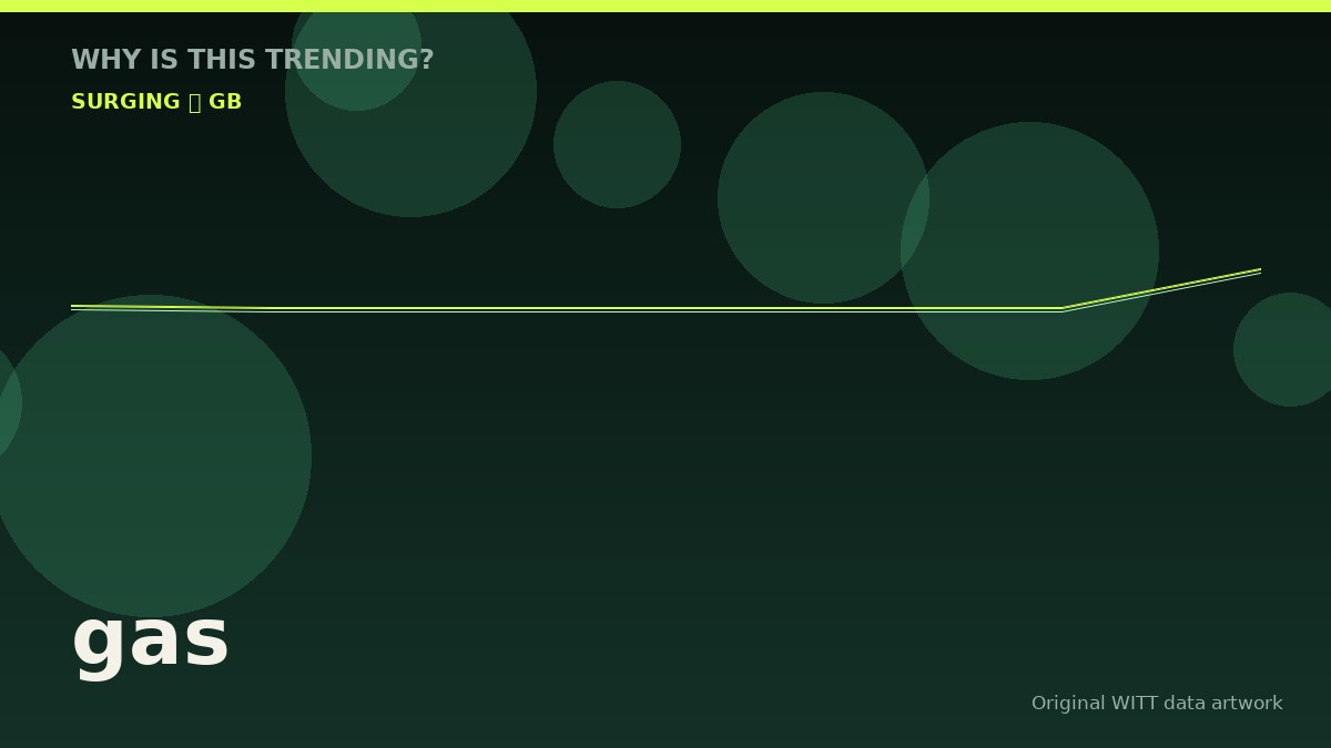 gas original attention timeline illustration