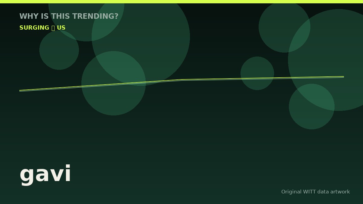 gavi original attention timeline illustration