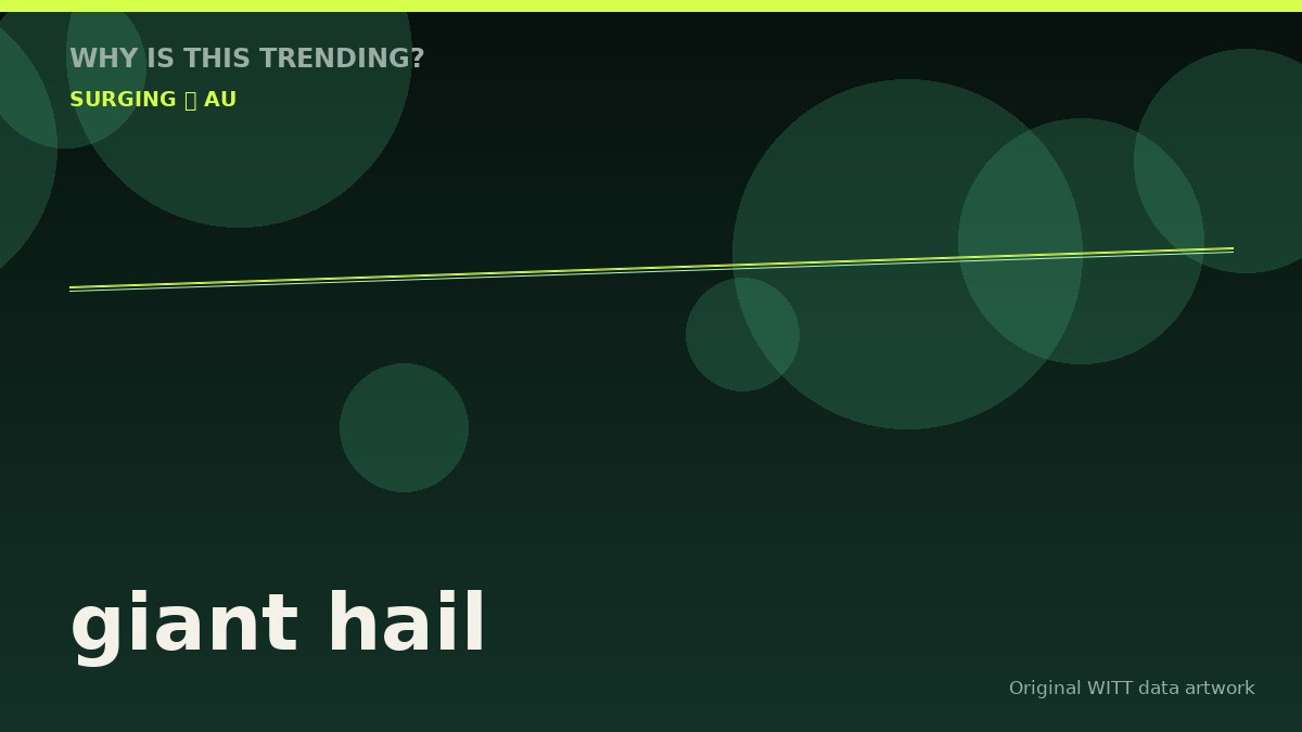 giant hail original attention timeline illustration