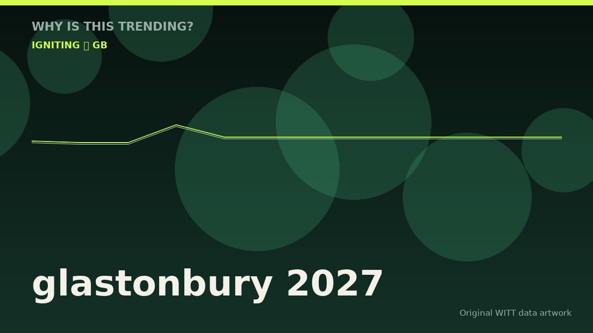 glastonbury 2027 original attention timeline illustration