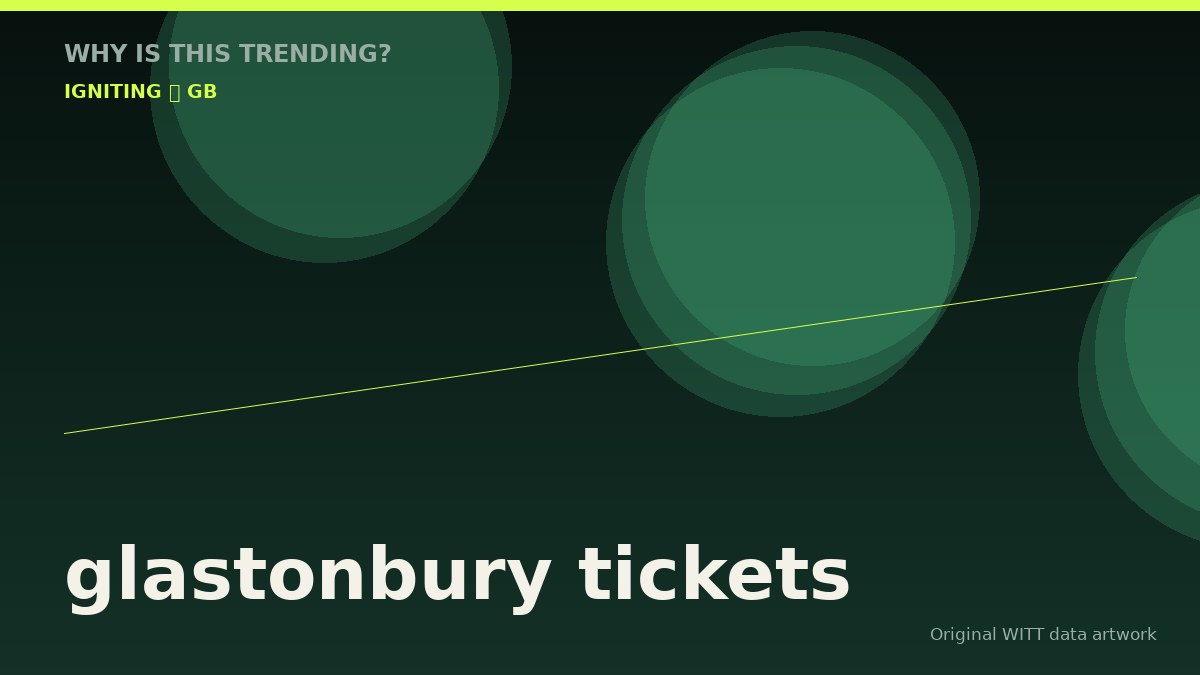 glastonbury tickets original attention timeline illustration