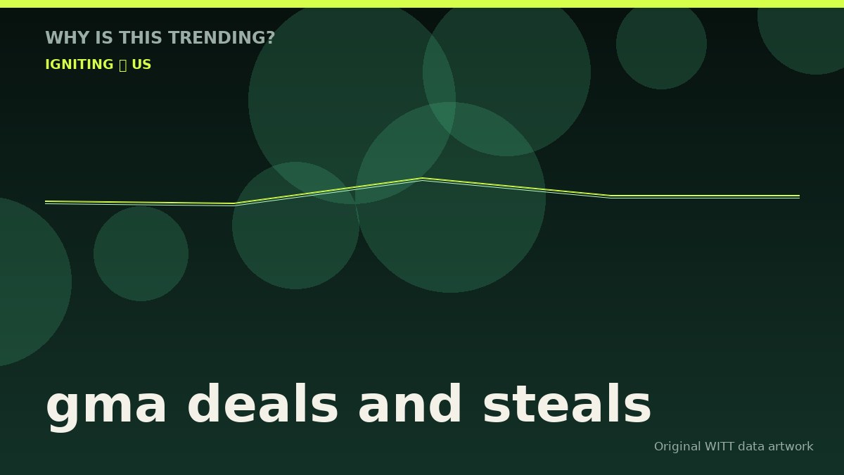 gma deals and steals original attention timeline illustration