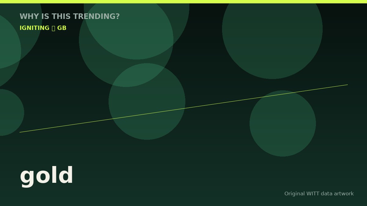 gold original attention timeline illustration