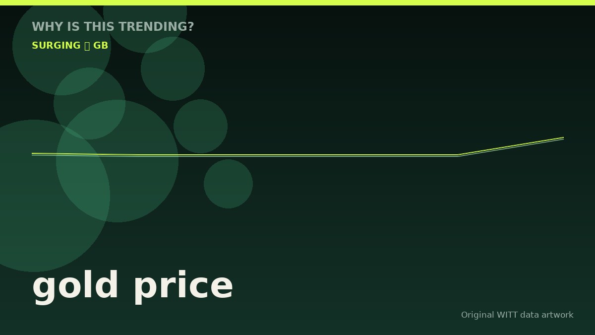 gold price original attention timeline illustration