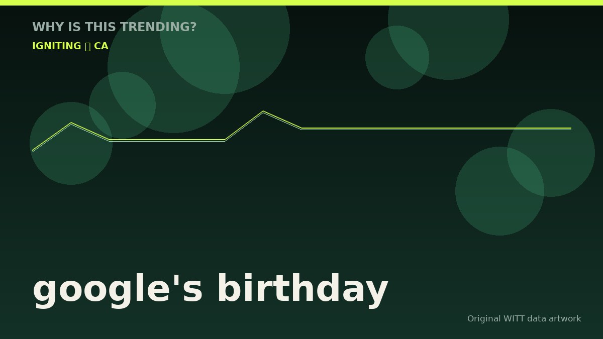 google's birthday original attention timeline illustration