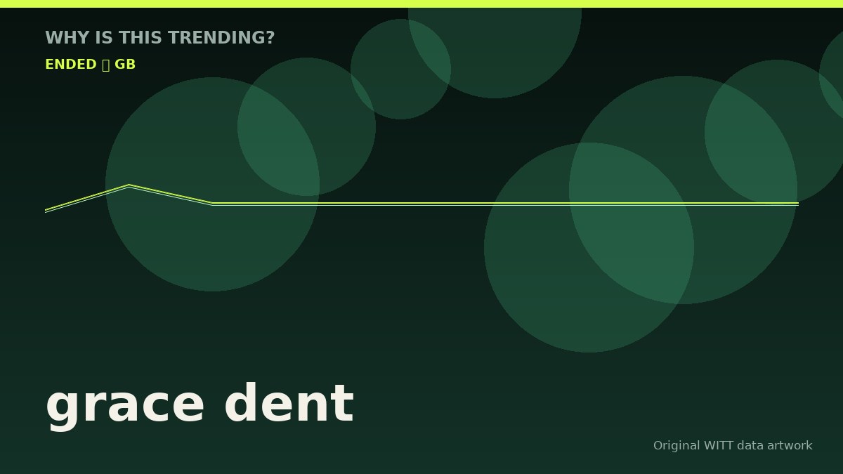 grace dent original attention timeline illustration