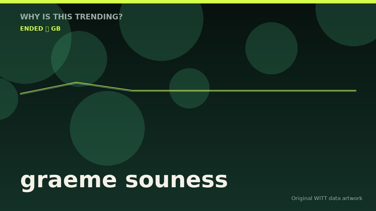 graeme souness original attention timeline illustration