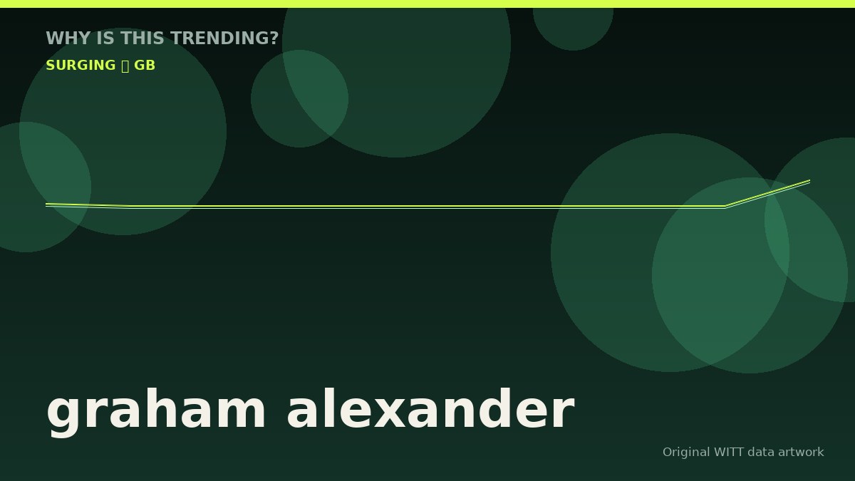 graham alexander original attention timeline illustration