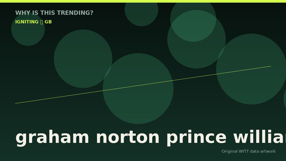 graham norton prince william original attention timeline illustration