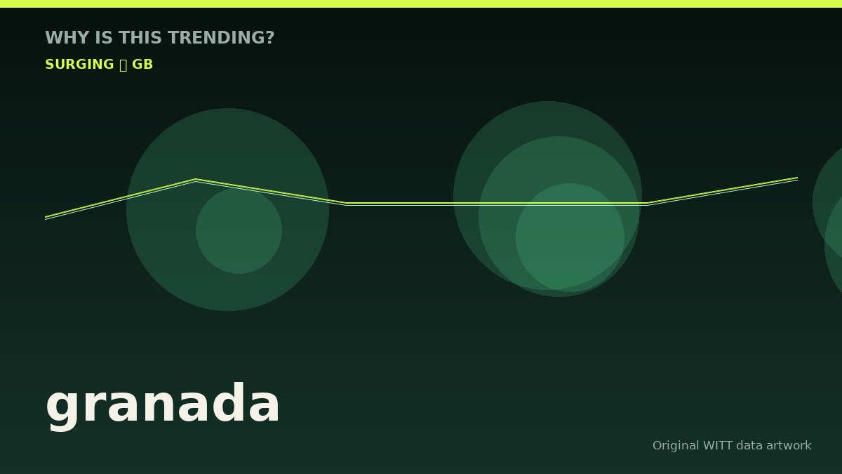 granada original attention timeline illustration