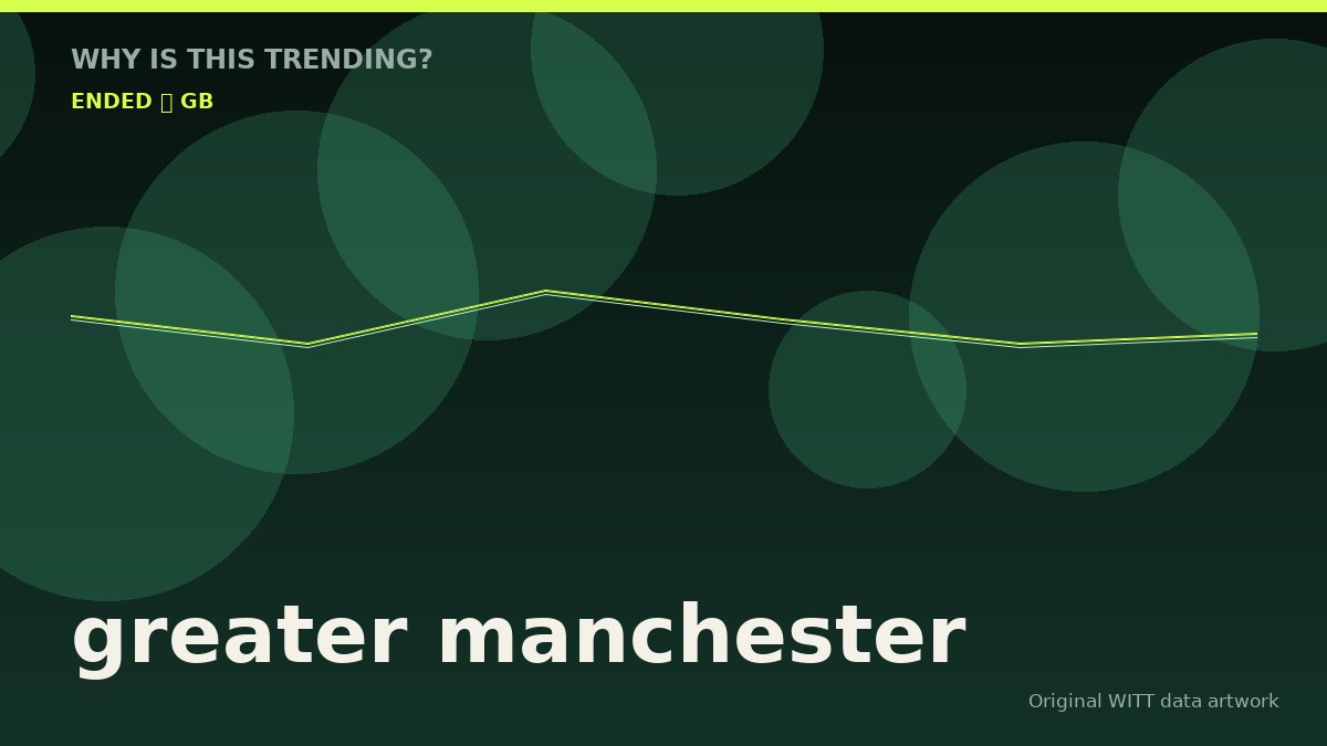 greater manchester original attention timeline illustration
