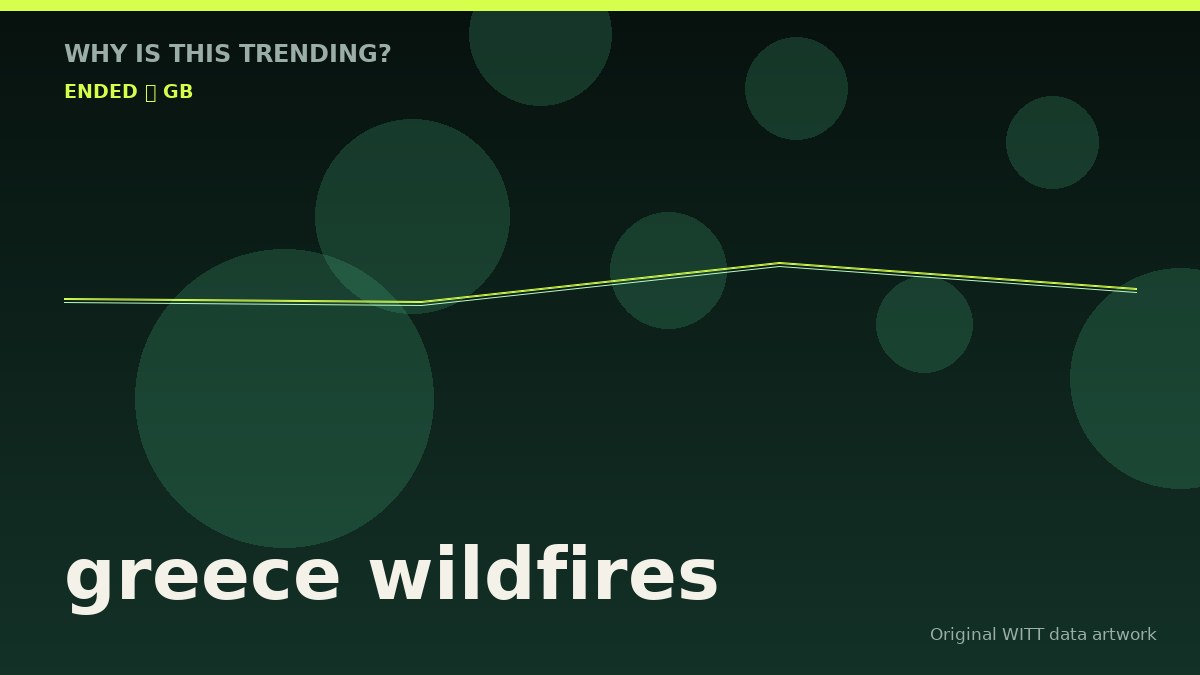 greece wildfires original attention timeline illustration
