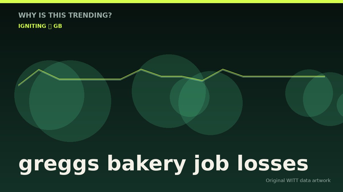greggs bakery job losses original attention timeline illustration