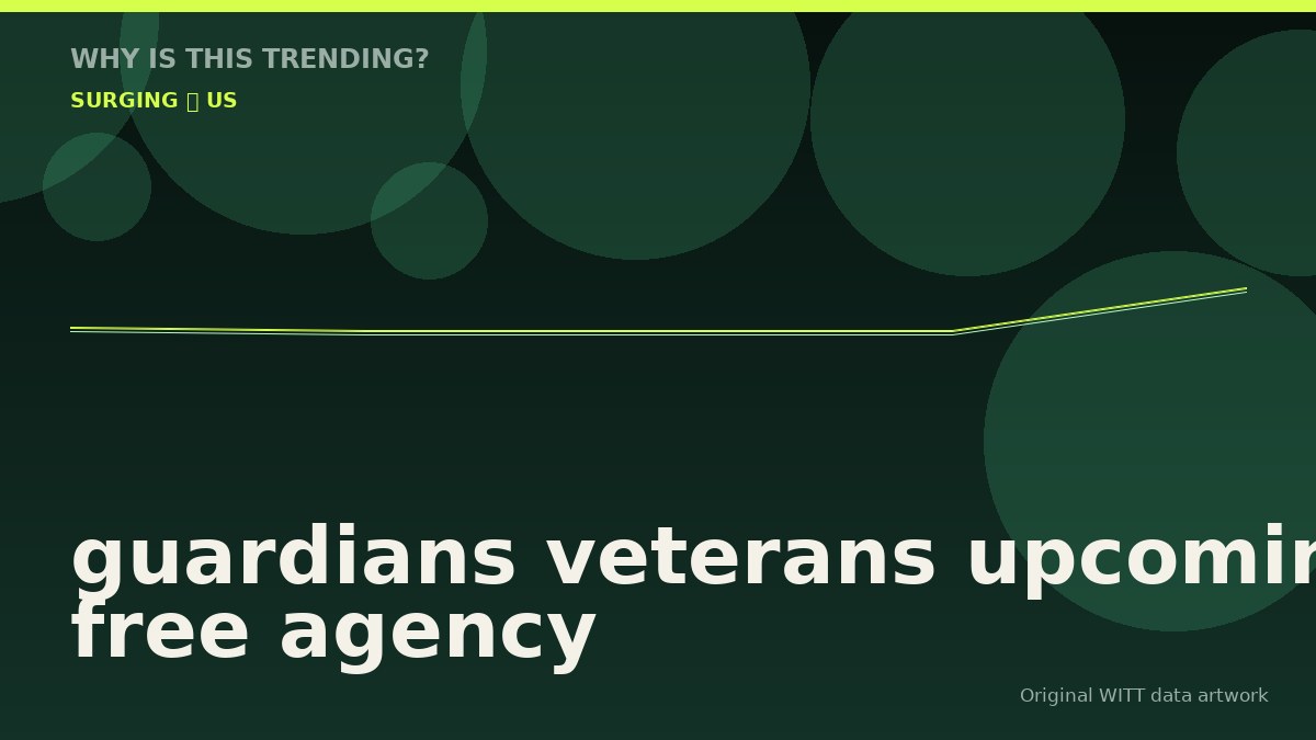 guardians veterans upcoming free agency original attention timeline illustration