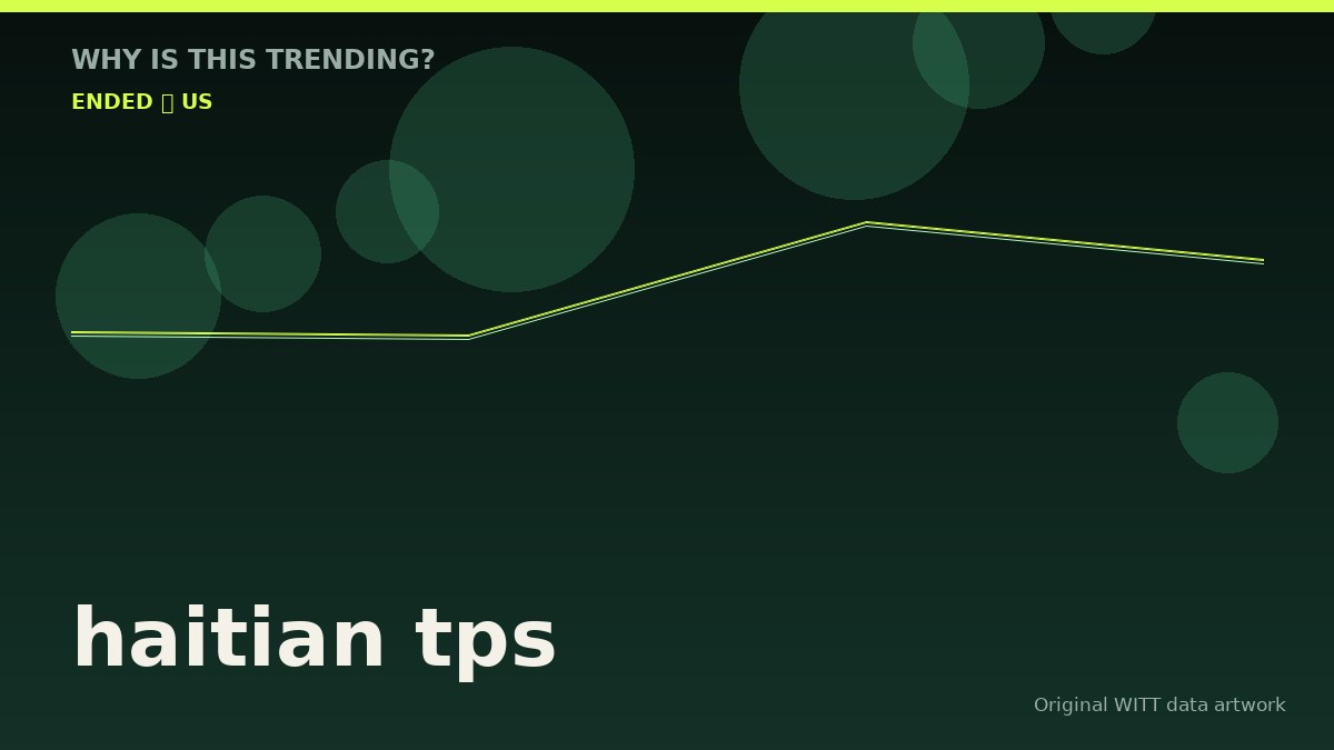 haitian tps original attention timeline illustration