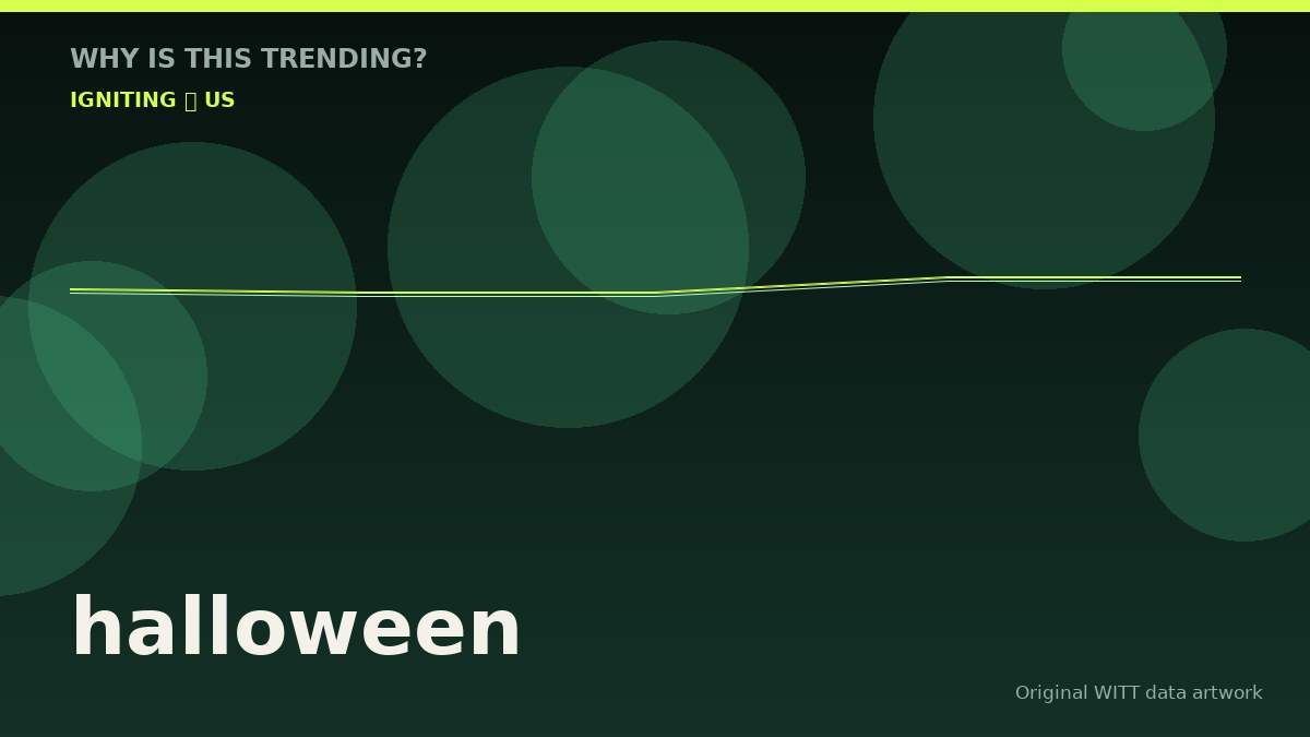 halloween original attention timeline illustration
