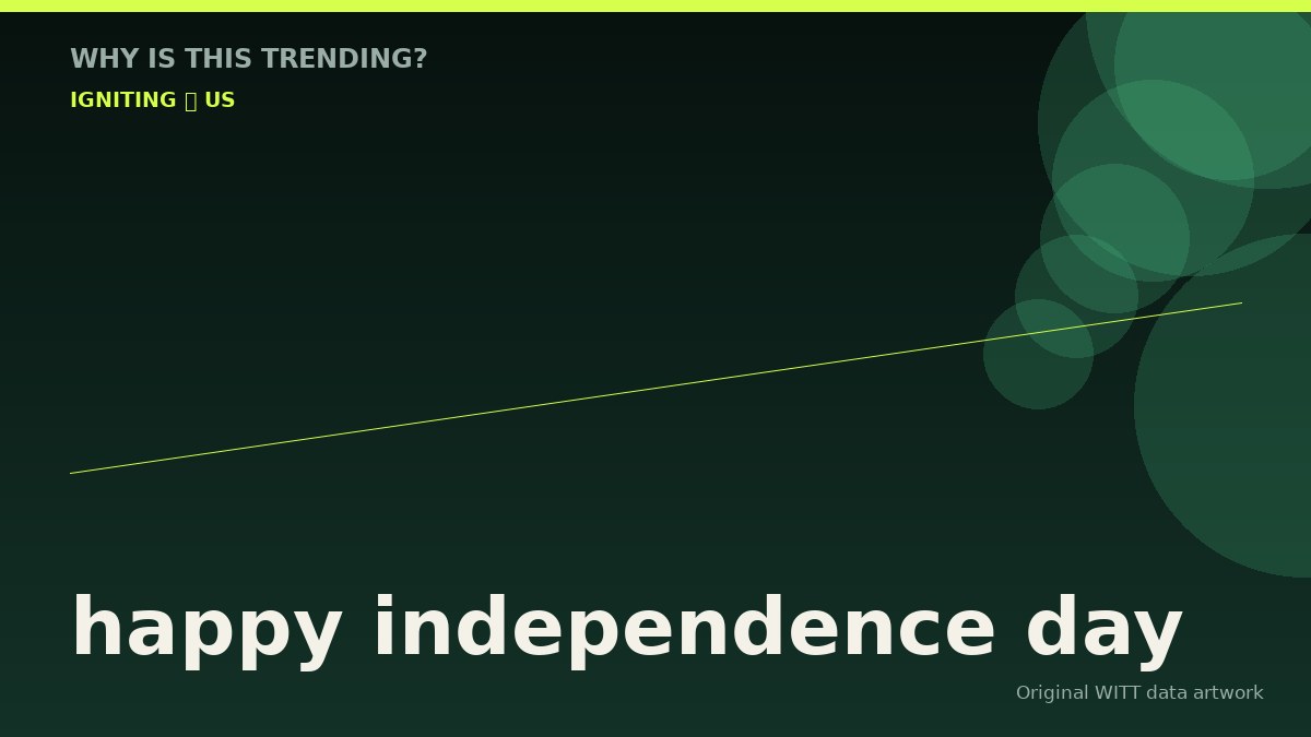 happy independence day original attention timeline illustration