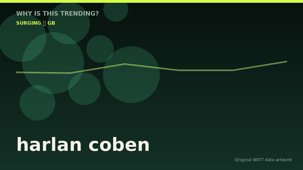 harlan coben original attention timeline illustration