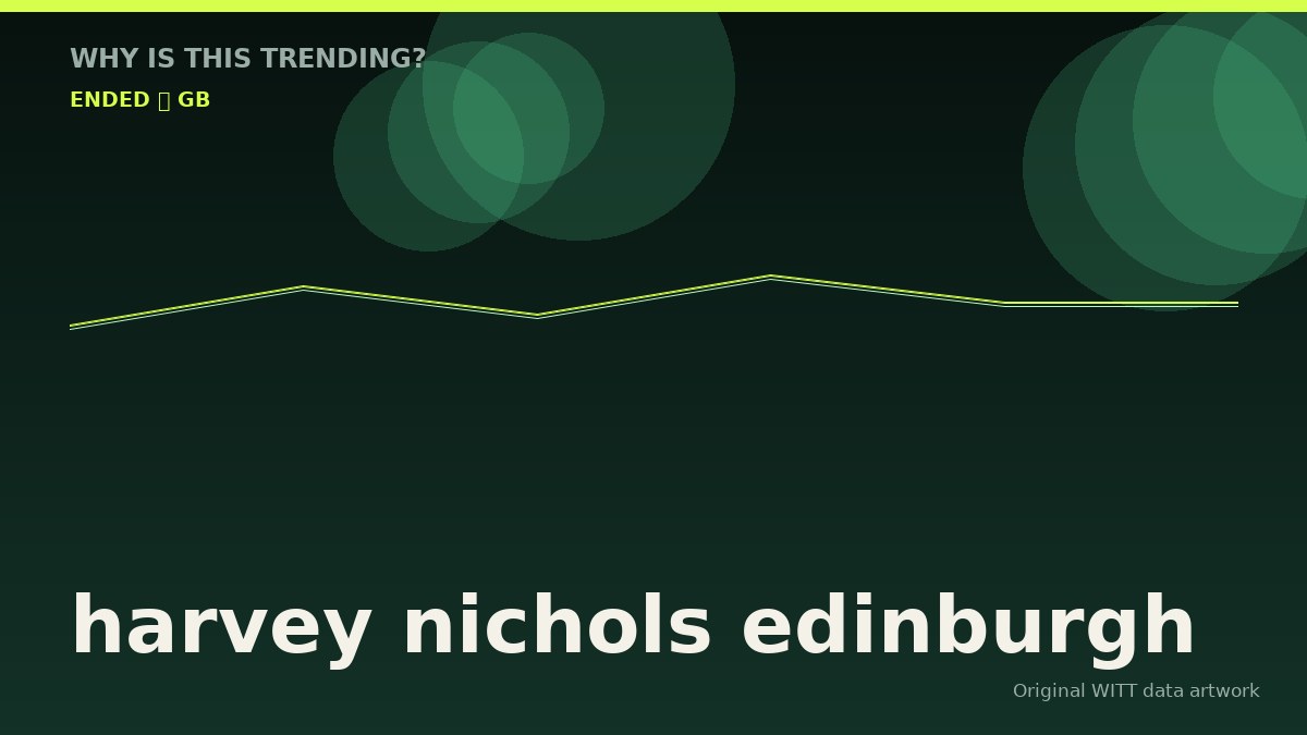 harvey nichols edinburgh original attention timeline illustration