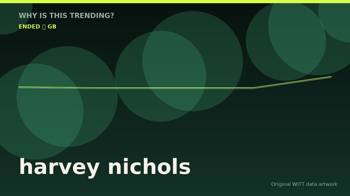 harvey nichols original attention timeline illustration