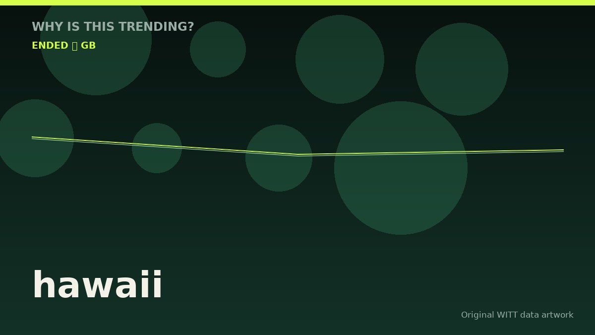 hawaii original attention timeline illustration