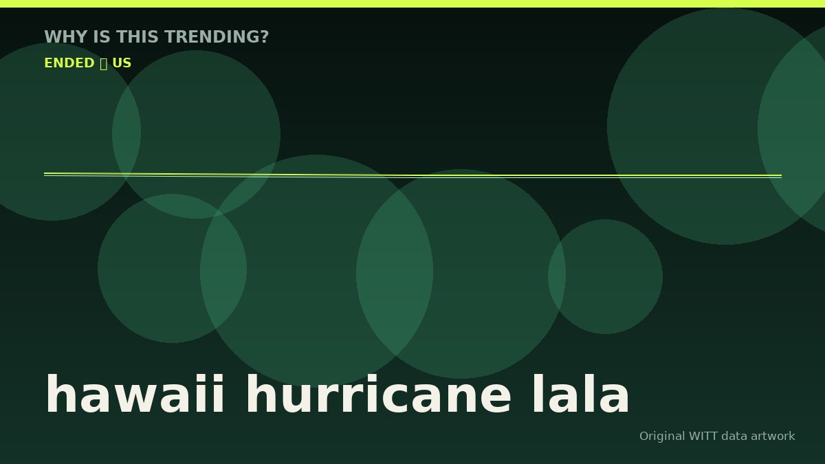 hawaii hurricane lala original attention timeline illustration