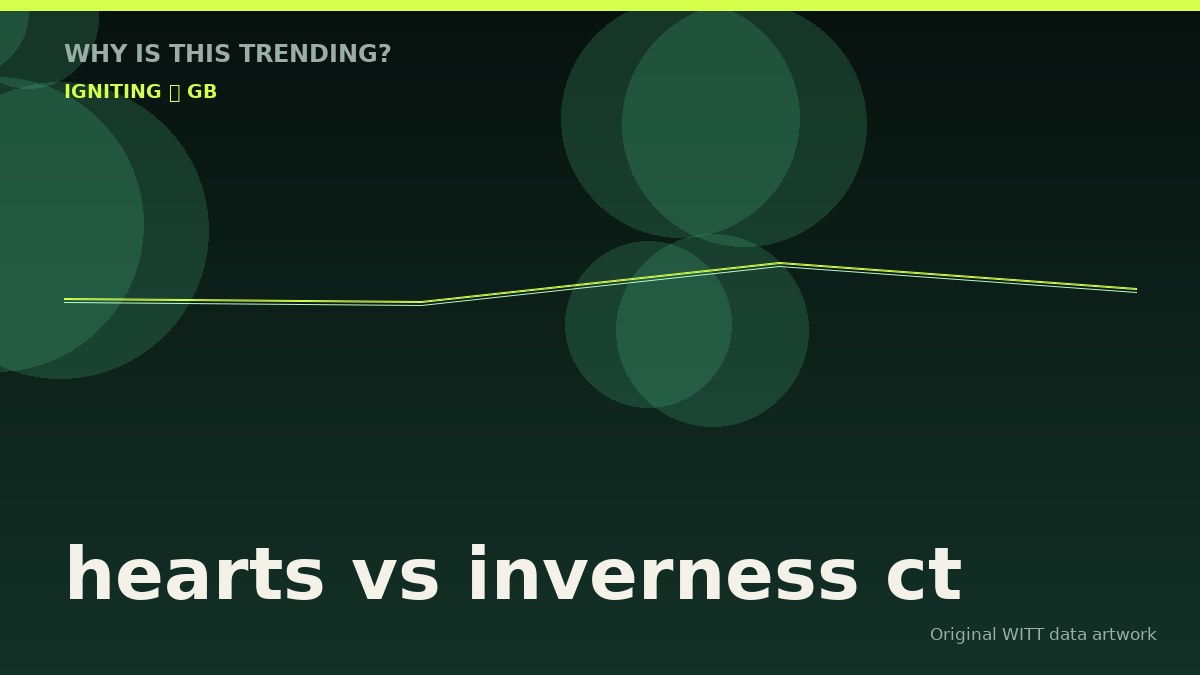 hearts vs inverness ct original attention timeline illustration