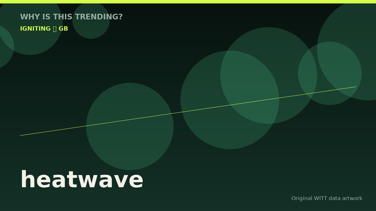 heatwave original attention timeline illustration