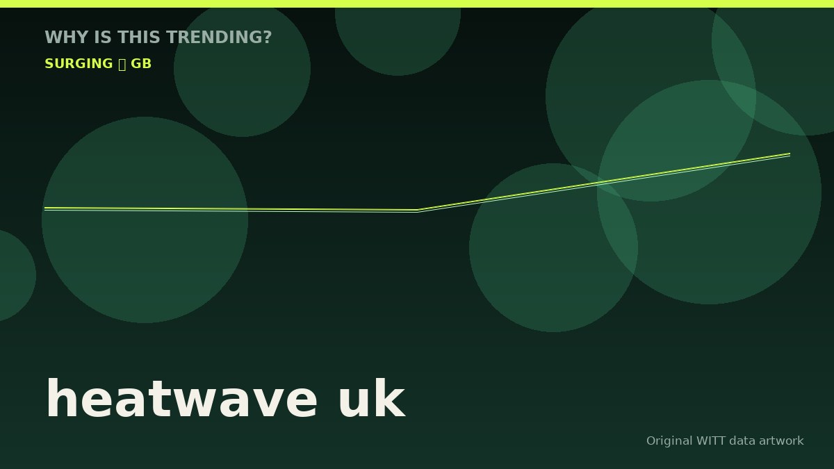 heatwave uk original attention timeline illustration