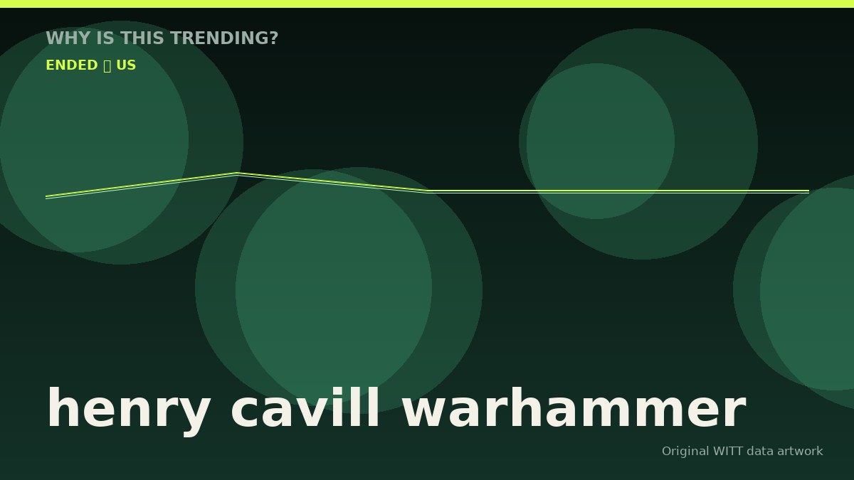 henry cavill warhammer original attention timeline illustration