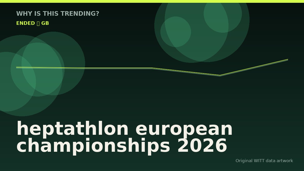 heptathlon european championships 2026 original attention timeline illustration