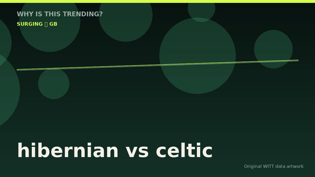 hibernian vs celtic original attention timeline illustration