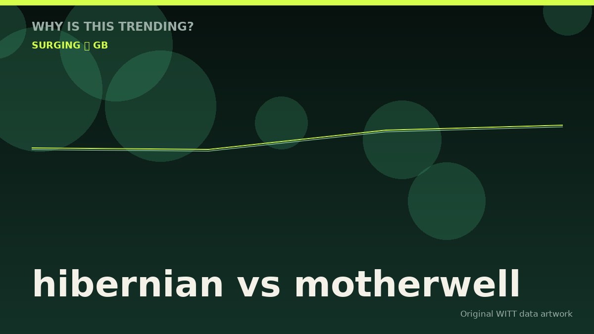 hibernian vs motherwell original attention timeline illustration